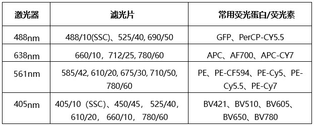 20250910 共享仪器平台Beckman CytoFLEX SRT流式细胞分选仪上机培训通知 仪器配置.jpg