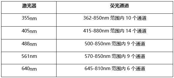 20250904 共享仪器平台BD S6SE全光谱流式细胞分选仪上机培训通知 设备配置.jpg